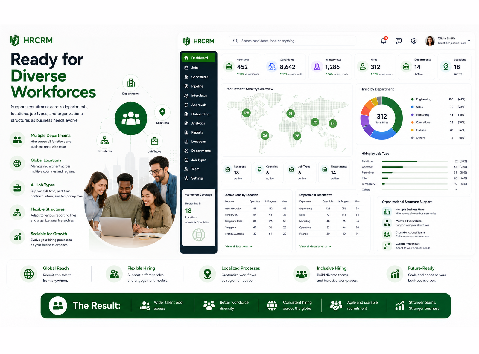 Ready for Diverse Workforces
