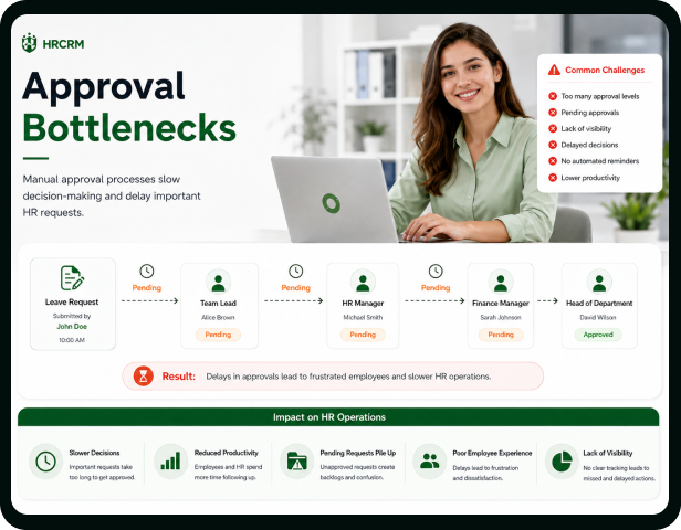 Approval Bottlenecks