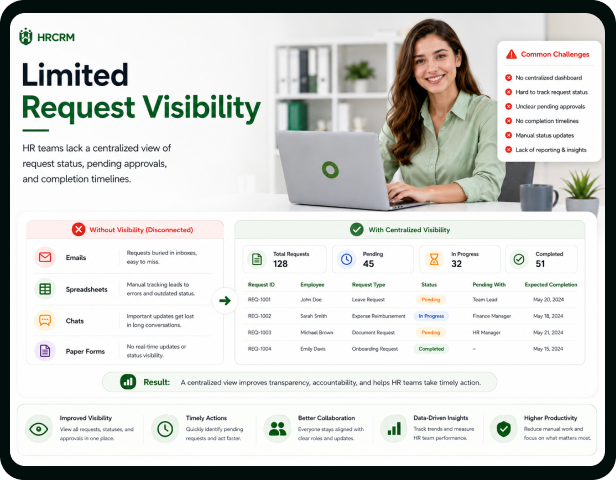 Limited Request Visibility