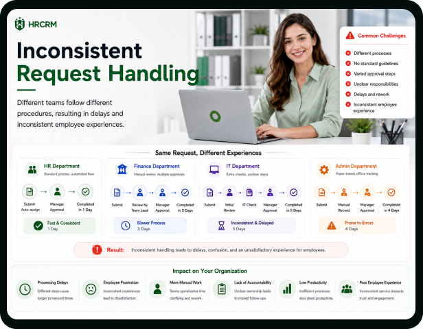Inconsistent Request Handling