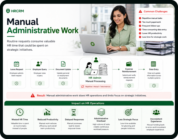 Manual Administrative Work