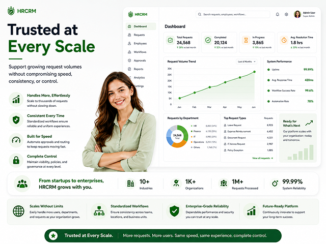 Trusted at Every Scale