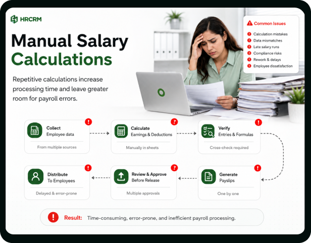Manual Salary Calculations