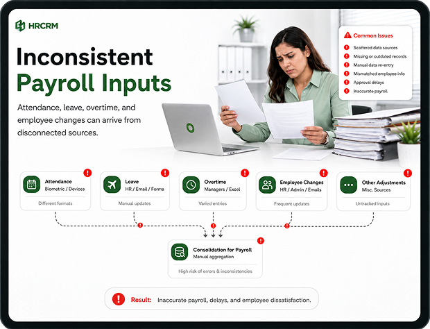 Inconsistent Payroll Inputs