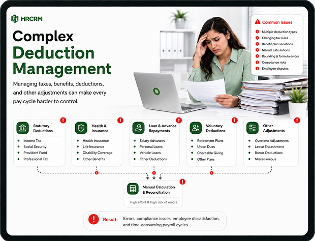 Limited Payroll Visibility