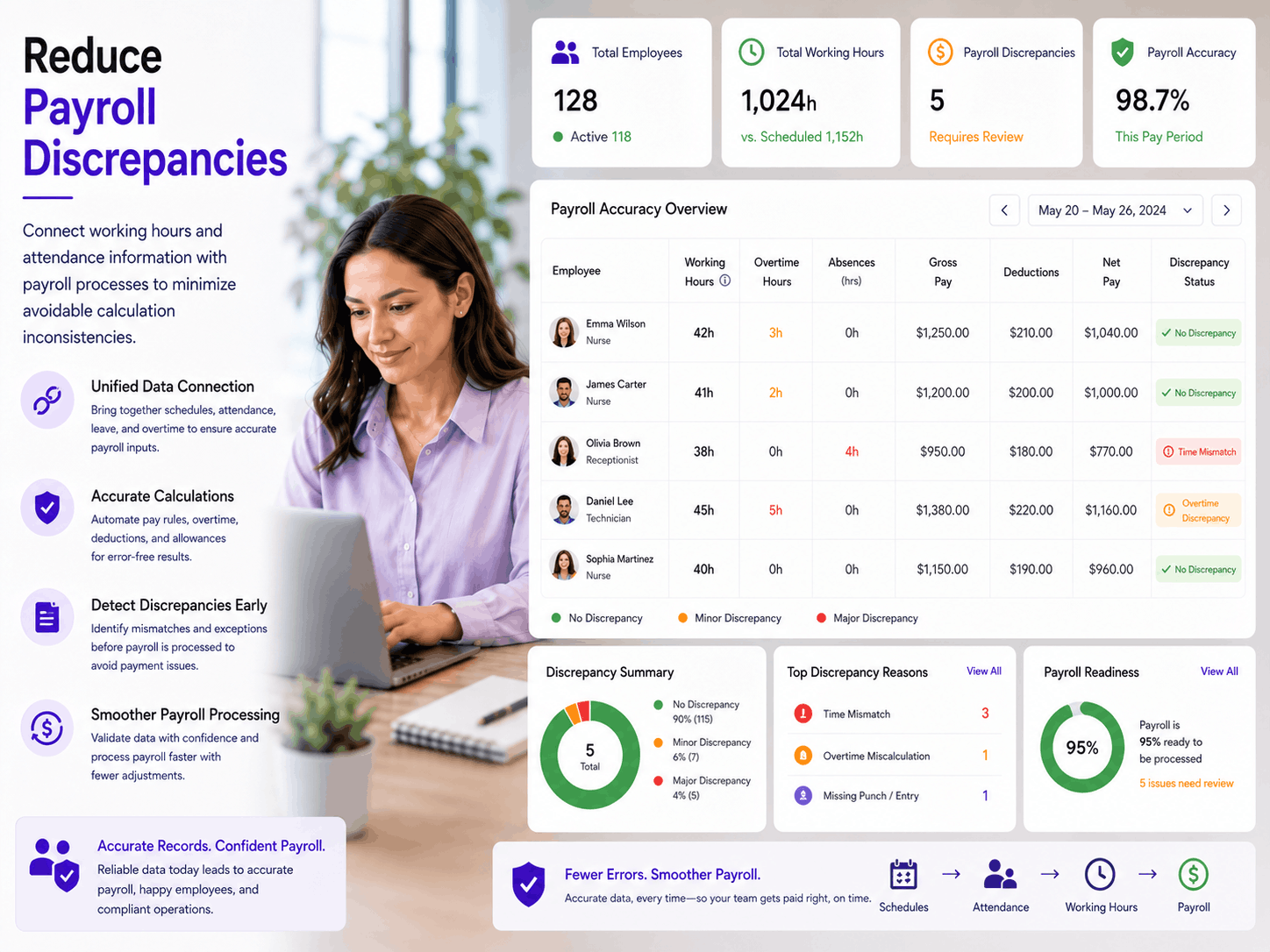 Reduce Payroll Discrepancies