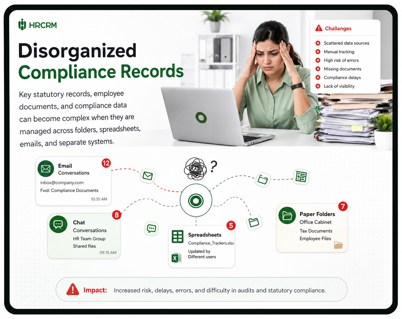 Disorganized Compliance Records