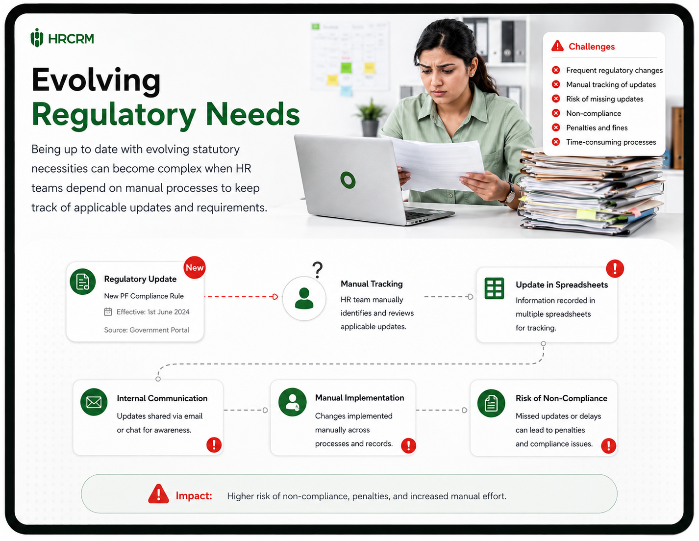 Evolving Regulatory Needs