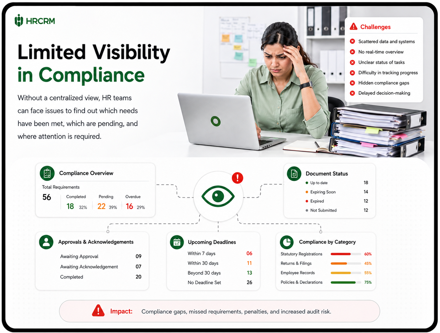 Missed Deadlines for Compliance