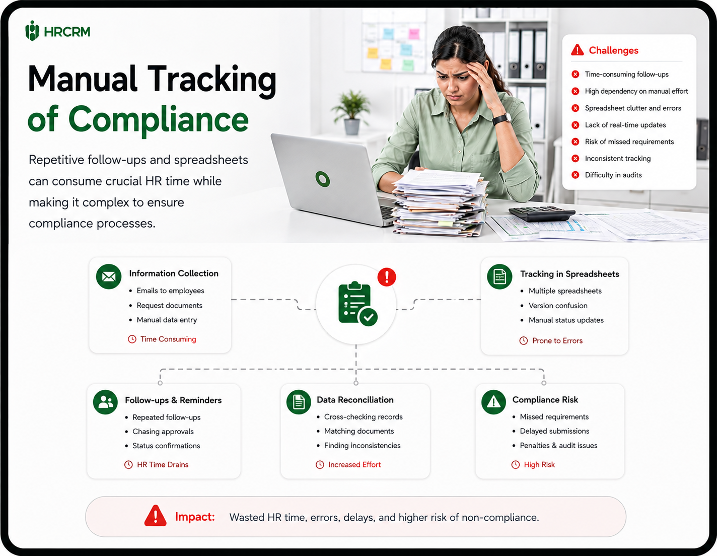 Manual Tracking of Compliance