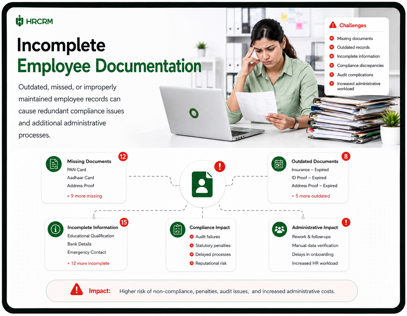 Difficulties in Audit Preparation