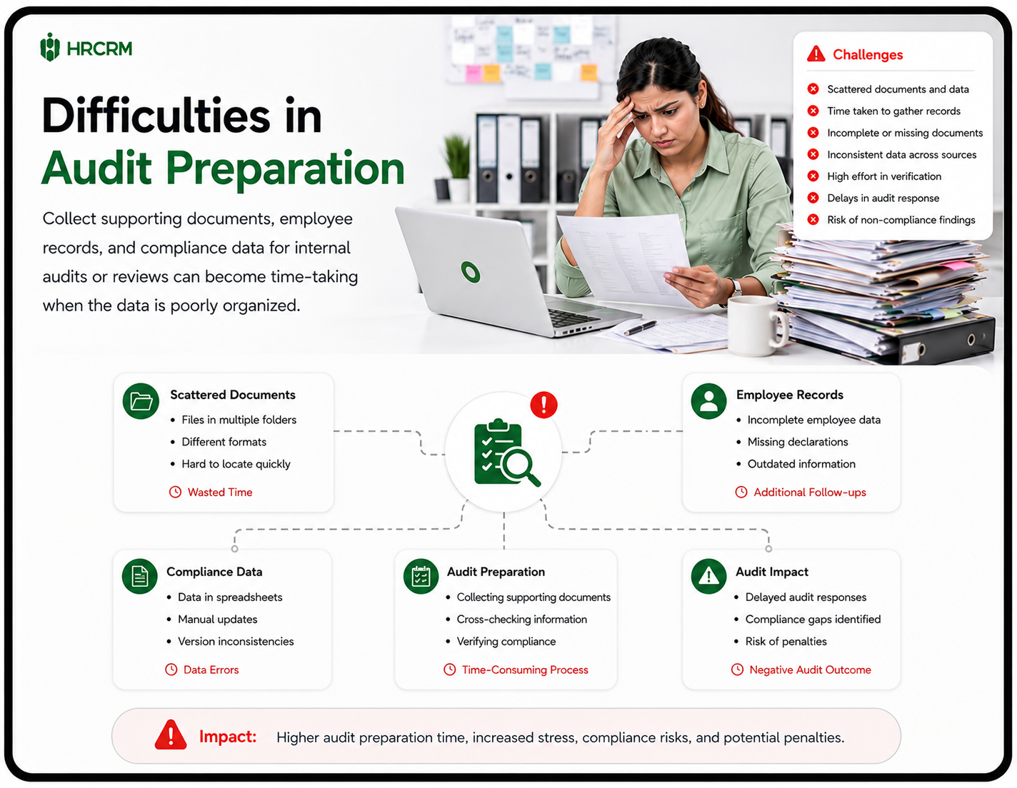 Growing Complexity in Compliance