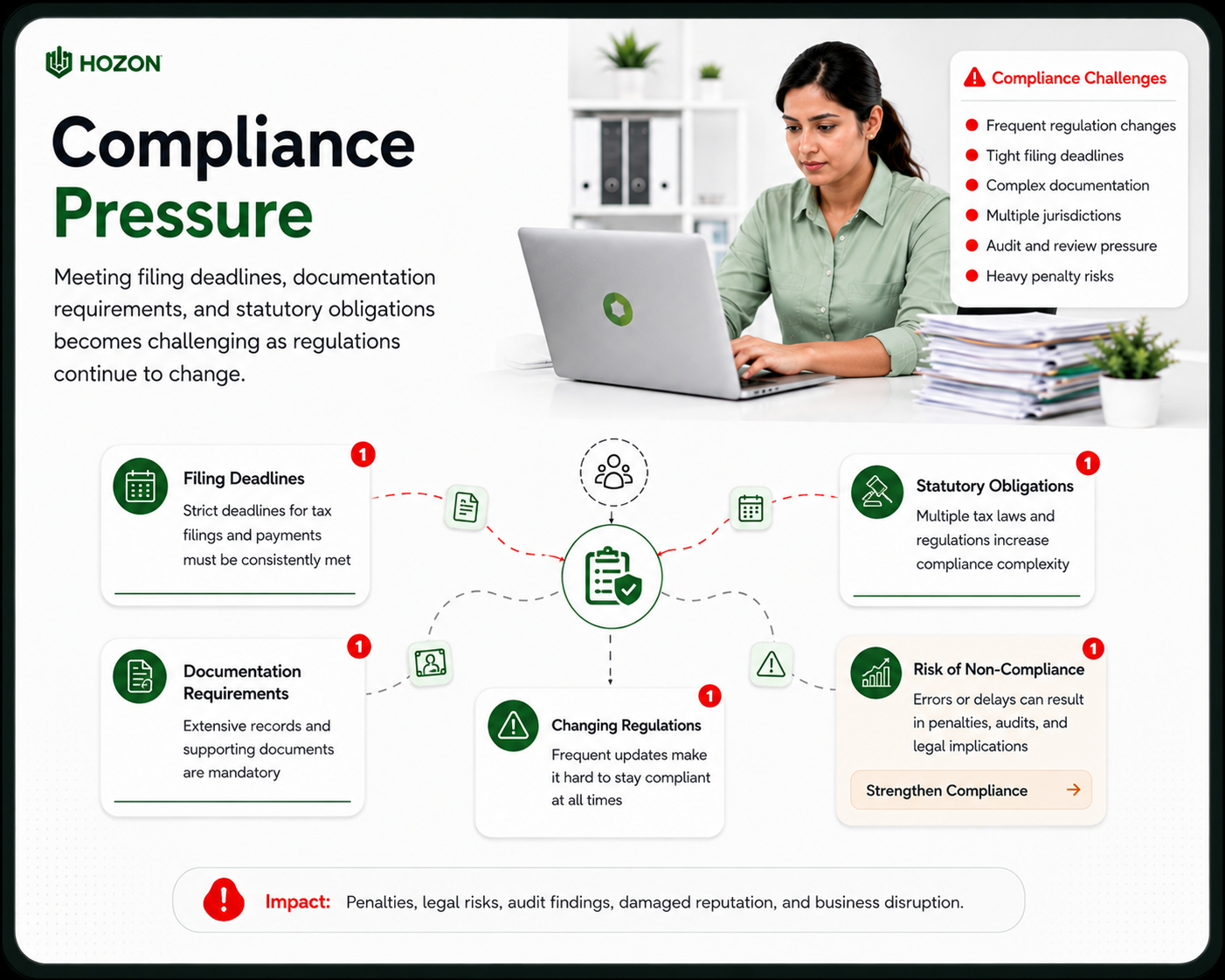 Payroll Processing Delays