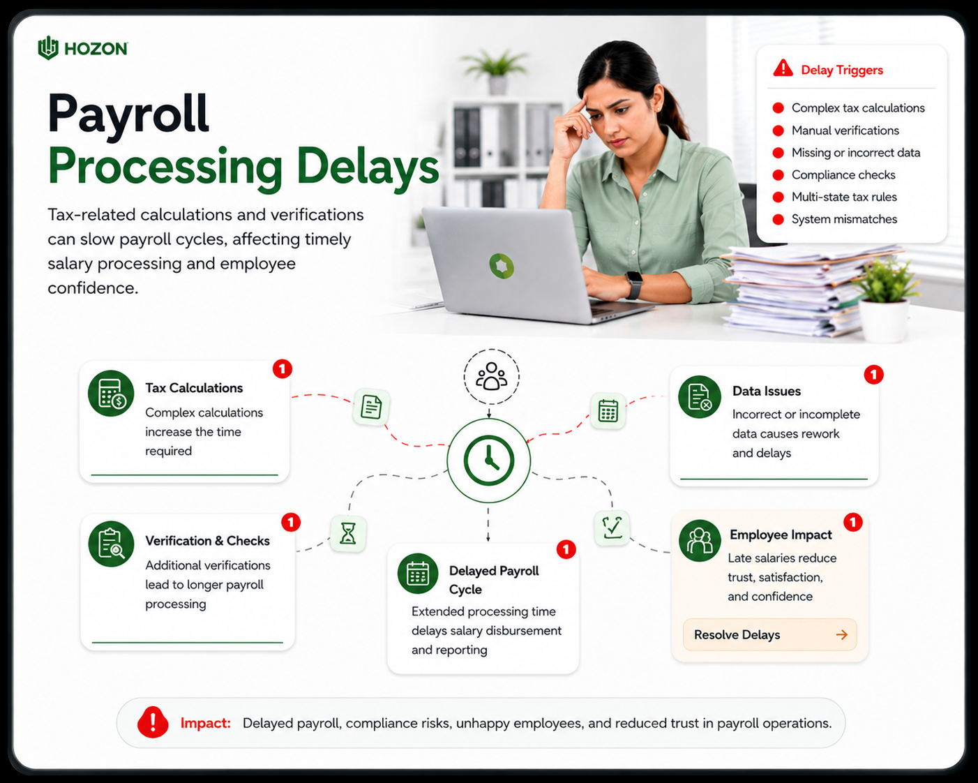 Compliance Pressure
