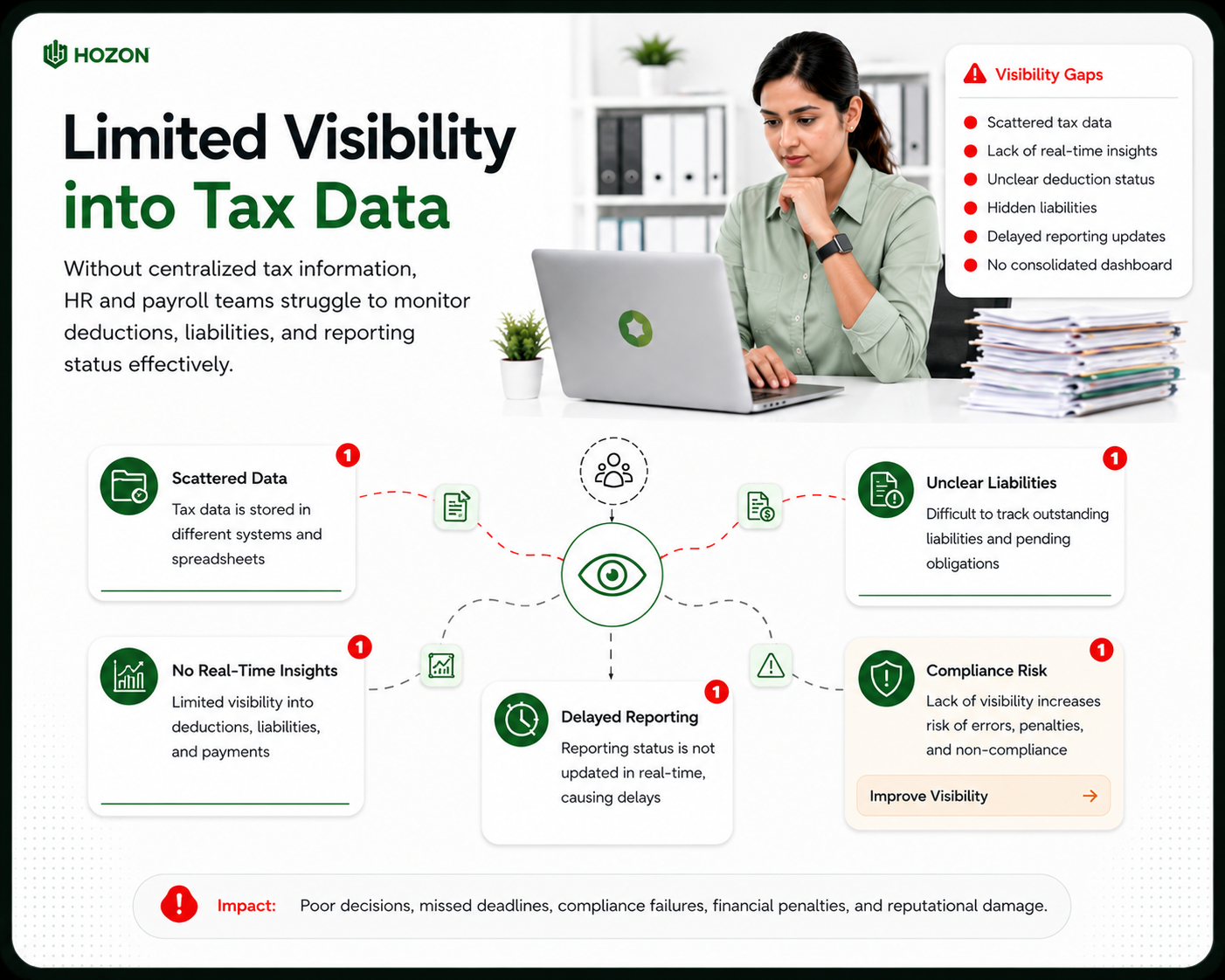 Limited Visibility into Tax Data