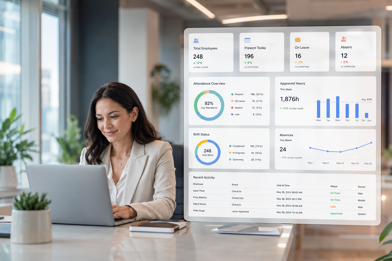 Reliable Workforce Data