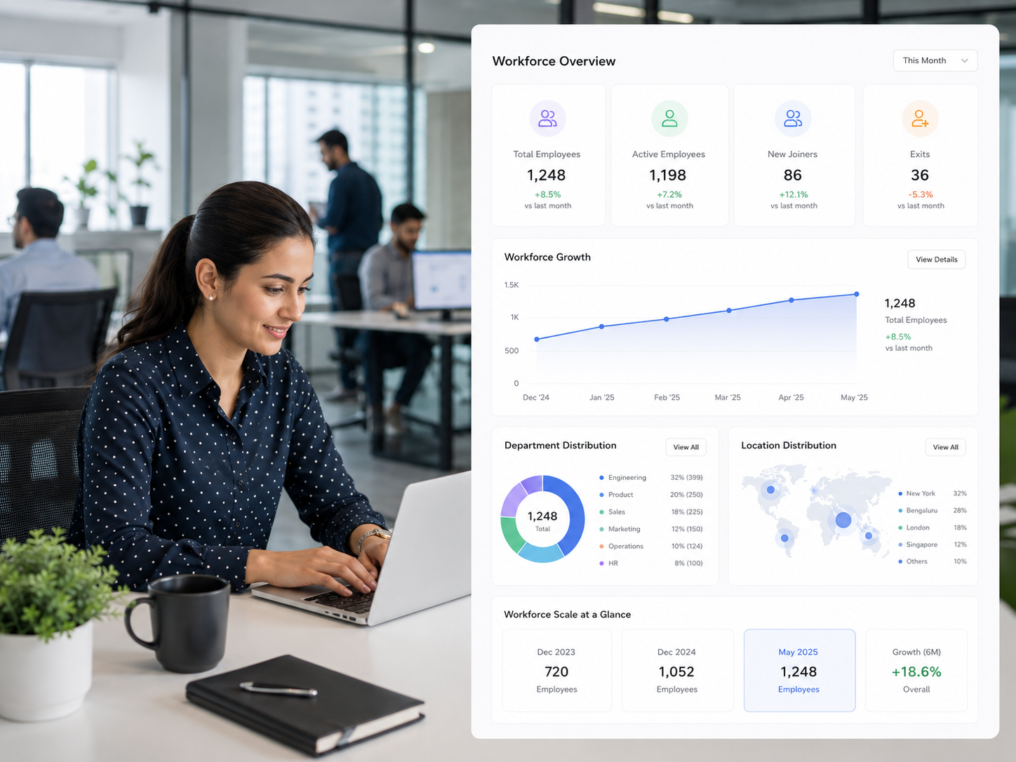 Scales with Your Workforce